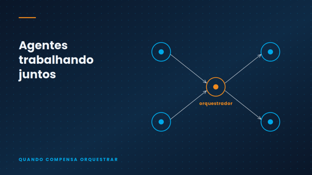 Ilustração conceitual — Agentes de IA trabalhando juntos: quando orquestrar compensa e quando é exagero