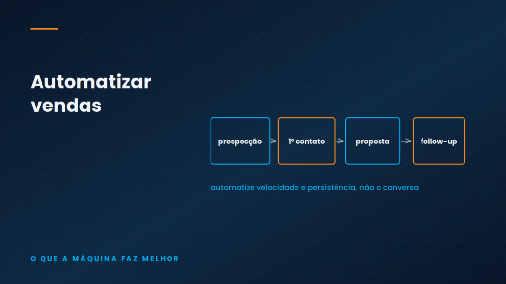 Ilustração conceitual — Como automatizar vendas: da prospecção ao fechamento, sem virar spam
