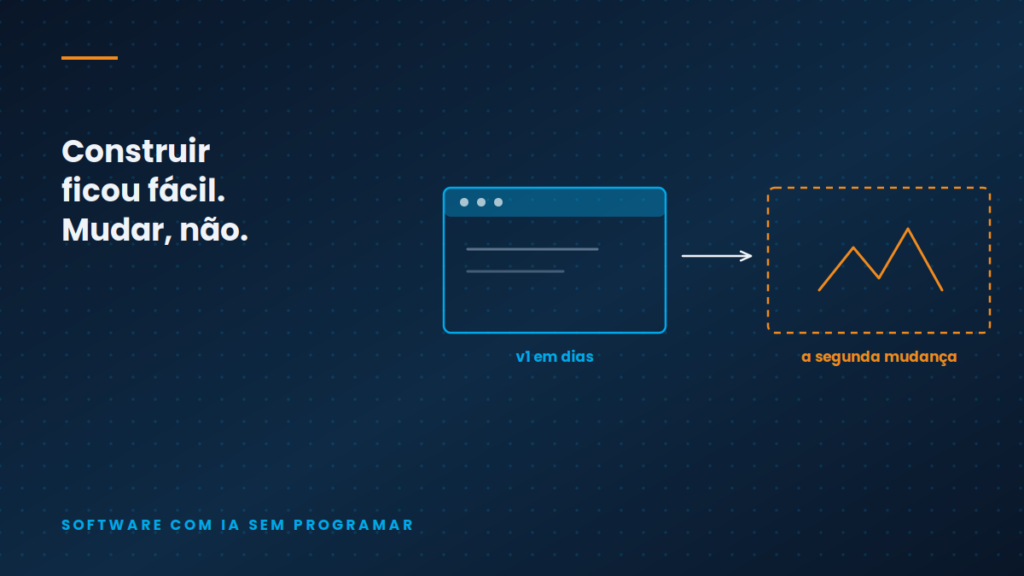 Ilustração conceitual — Como criar um software com IA sem saber programar — e onde isso trava