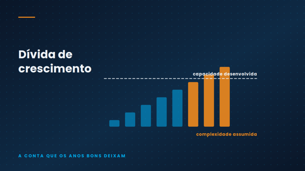 Ilustração conceitual — Dívida de crescimento: a conta que os anos bons deixam e o balanço não mostra