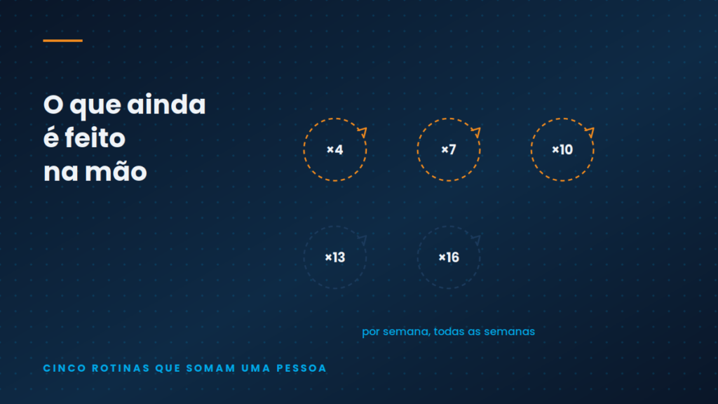 Ilustração conceitual — Sua empresa fatura R$ 1 milhão e ainda faz isso na mão?