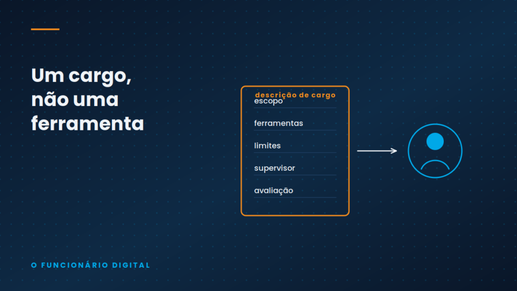 Ilustração conceitual — Como criar um funcionário digital que executa o trabalho de uma função inteira