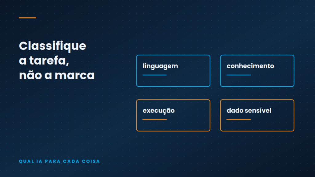 Ilustração conceitual — Qual IA usar para cada tarefa da empresa — e por que a pergunta está mal feita