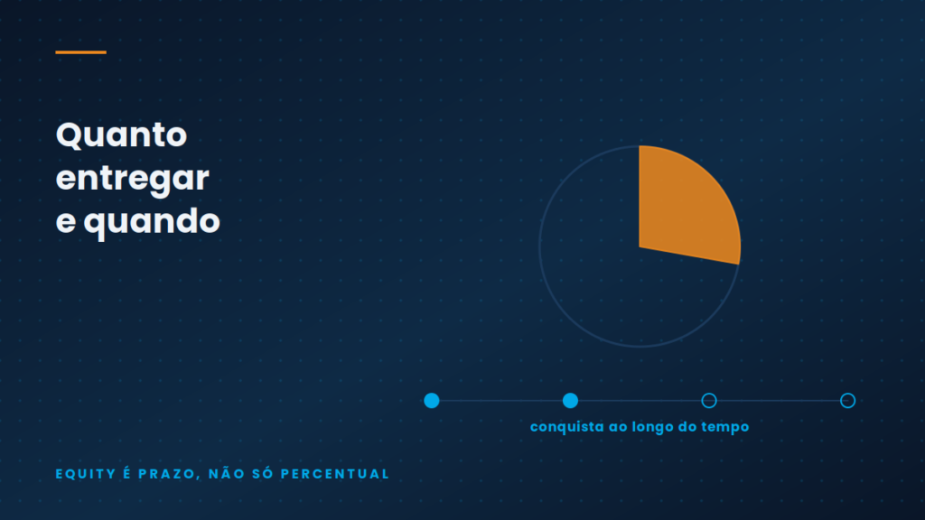 Ilustração conceitual — Quanto da empresa entregar? Como pensar equity sem se arrepender depois