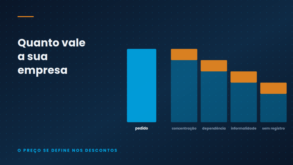 Ilustração conceitual — Quanto vale a minha empresa? Como um valuation funciona na prática