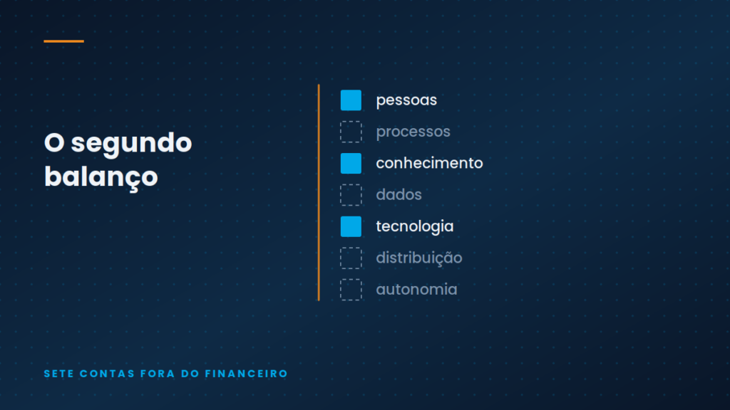 Ilustração conceitual — As sete contas do segundo balanço — e a pergunta que preenche cada uma