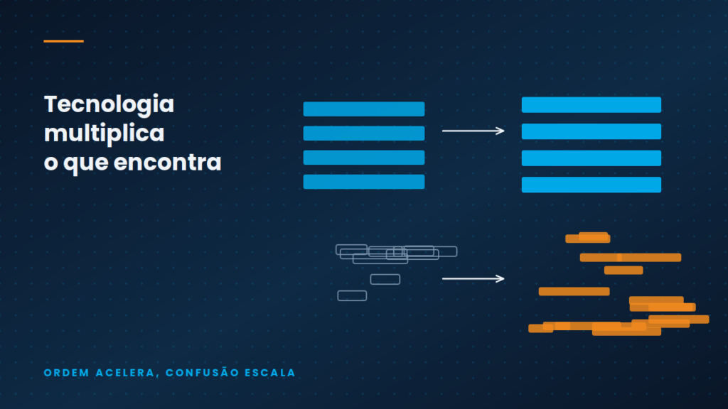 Ilustração conceitual — Tecnologia não corrige confusão: o que definir antes de colocar IA numa etapa crítica