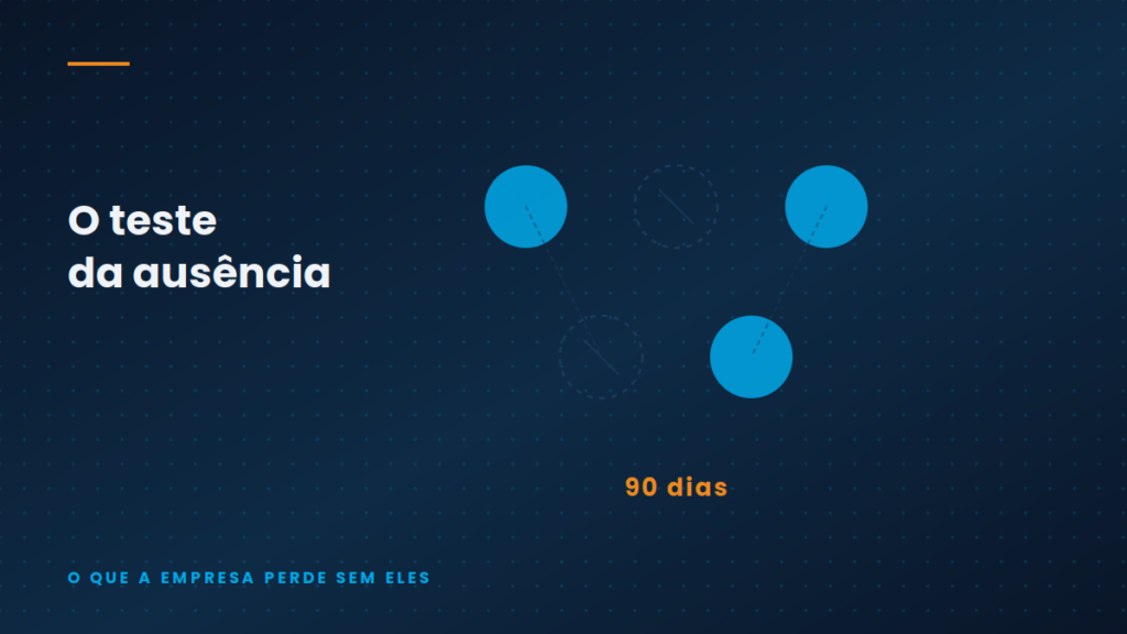 Ilustração conceitual — O teste da ausência: o que sua empresa perde se as pessoas-chave sumirem por 90 dias
